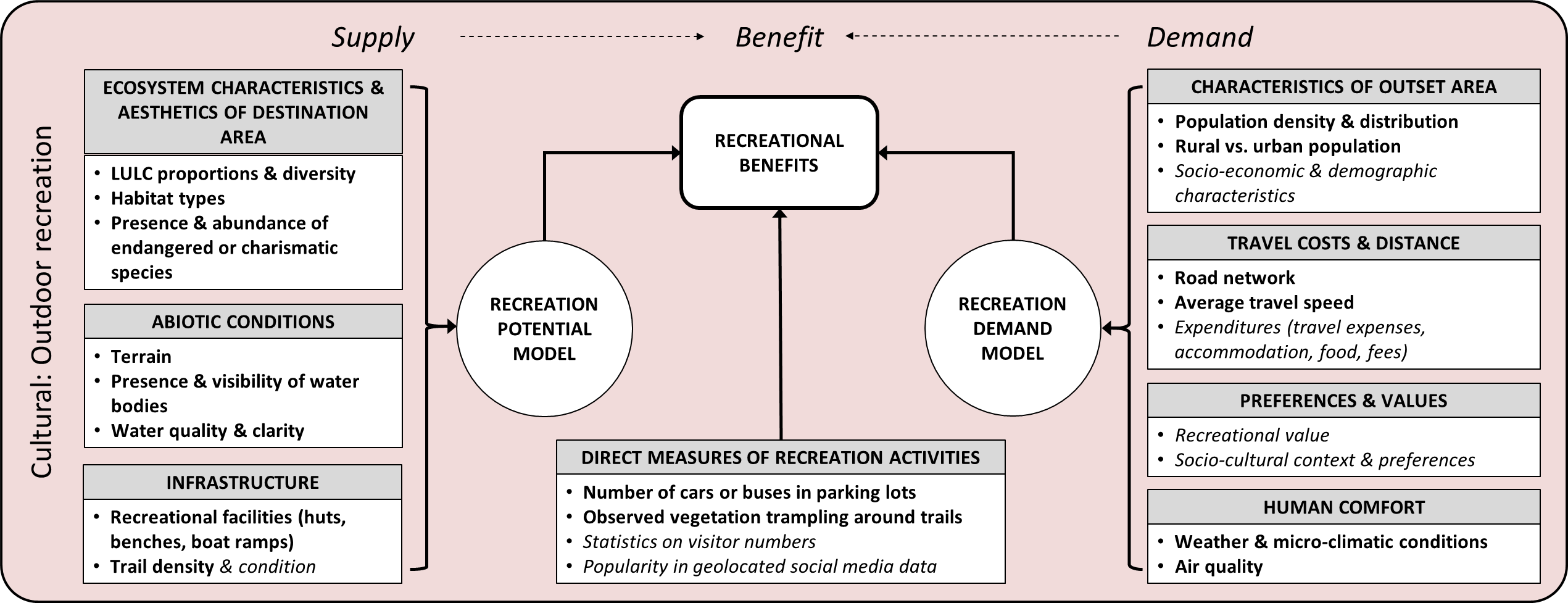 outdoor recreation